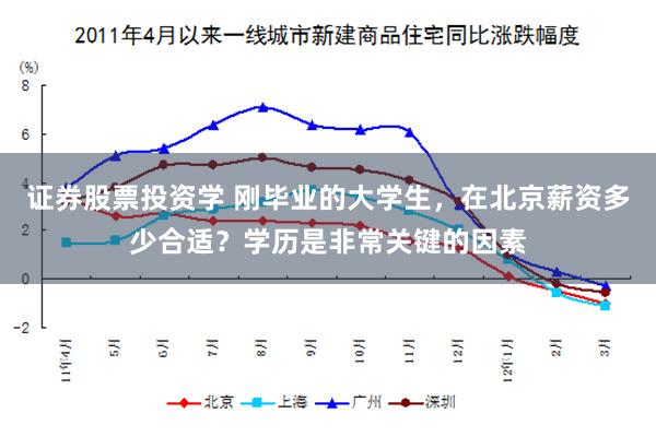 证券股票投资学 刚毕业的大学生，在北京薪资多少合适？学历是非常关键的因素