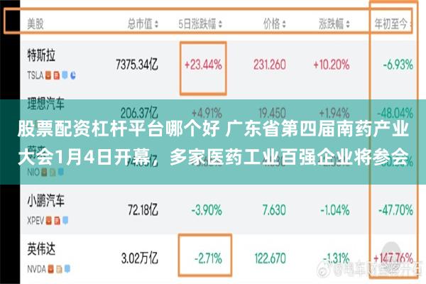 股票配资杠杆平台哪个好 广东省第四届南药产业大会1月4日开幕，多家医药工业百强企业将参会