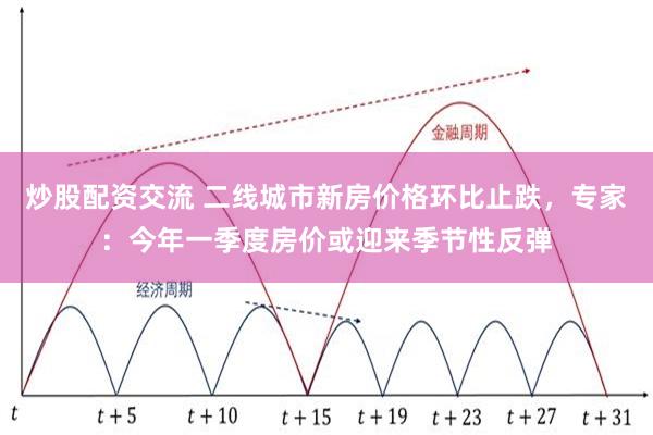 炒股配资交流 二线城市新房价格环比止跌，专家：今年一季度房价或迎来季节性反弹