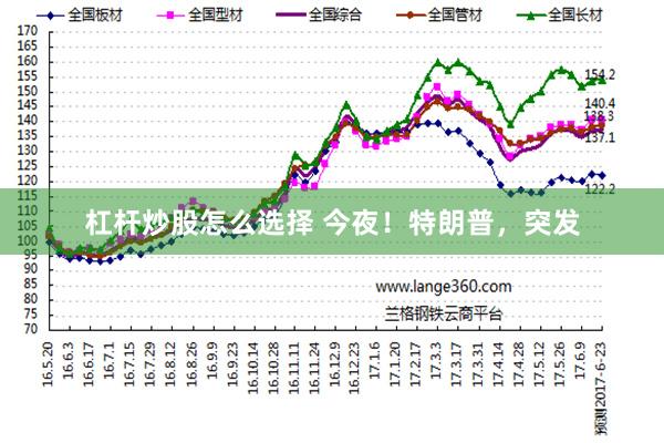 杠杆炒股怎么选择 今夜！特朗普，突发