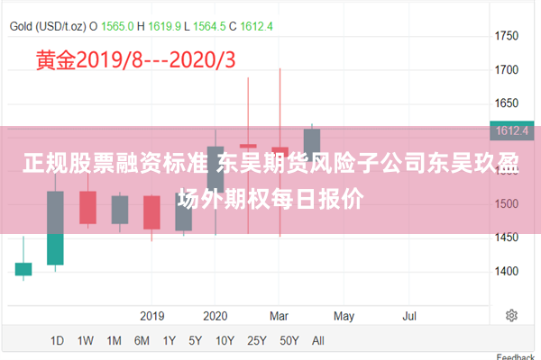 正规股票融资标准 东吴期货风险子公司东吴玖盈场外期权每日报价